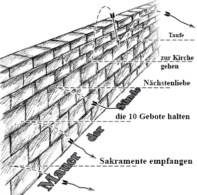 Gospel_German_Barrier_p_6