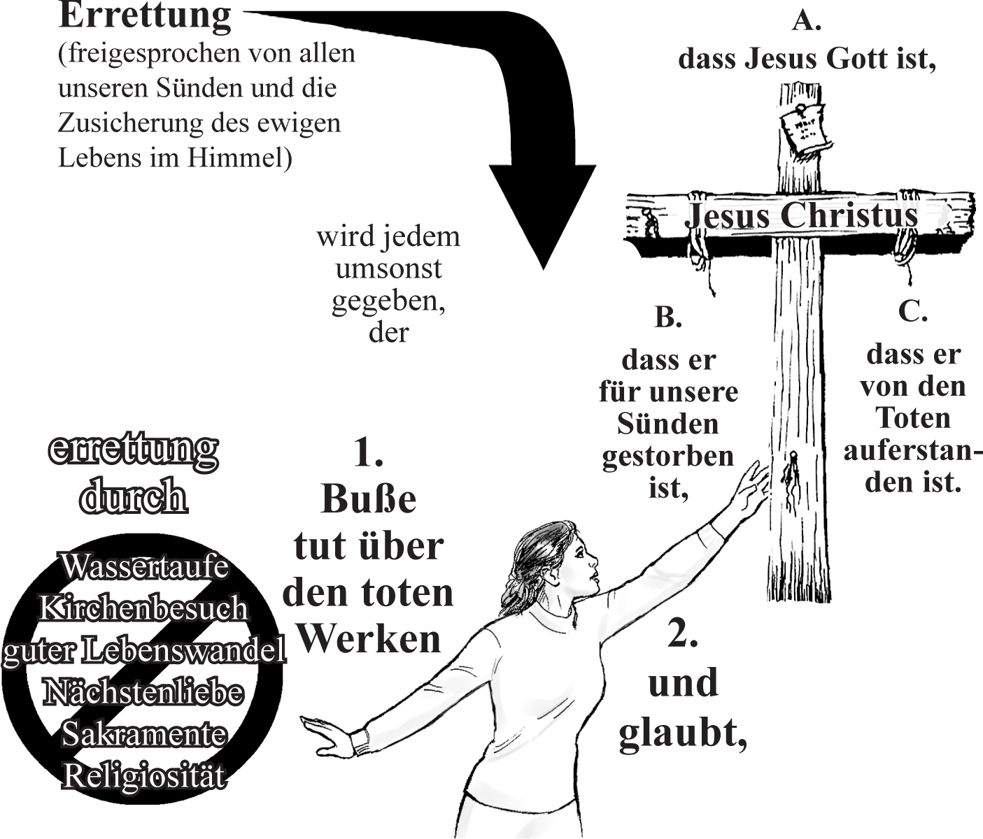 Gospel_German_p_19_Summary