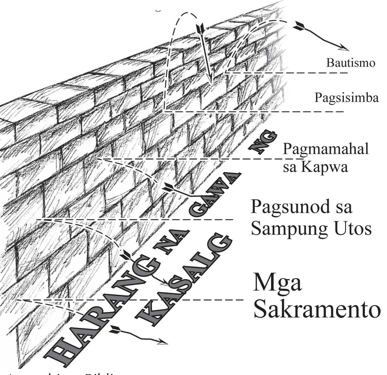 Gospel_Tagalog_p_6_Barrier