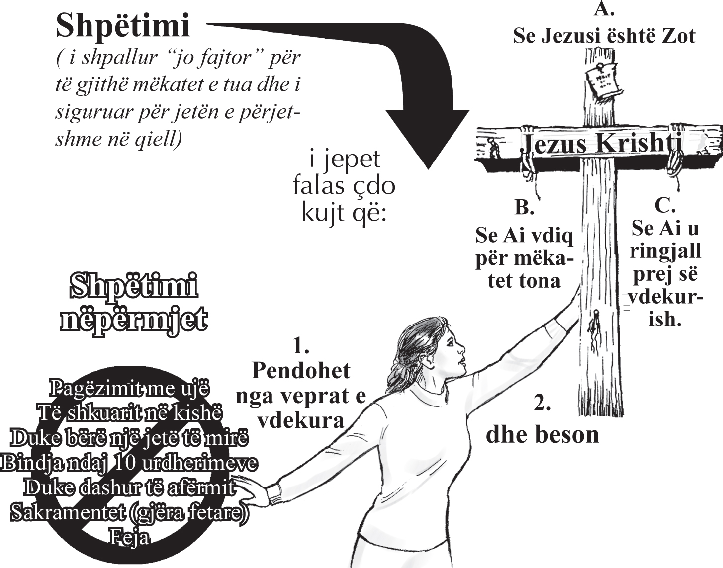 Albanian_Gospel_p_19_Summary