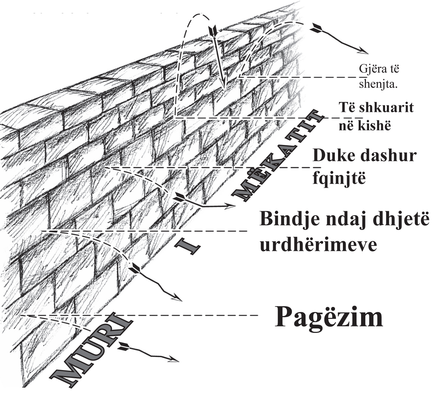 Albanian_Gospel_p_6_Barrier