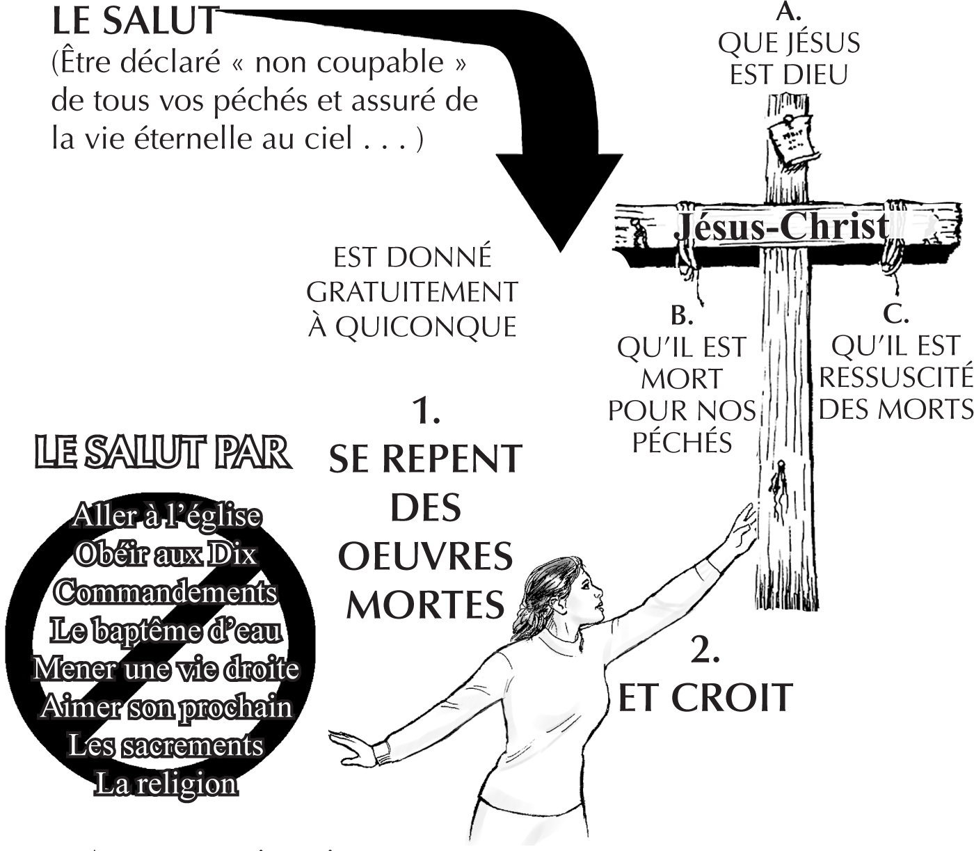 Gospel_French_p_19_Summary