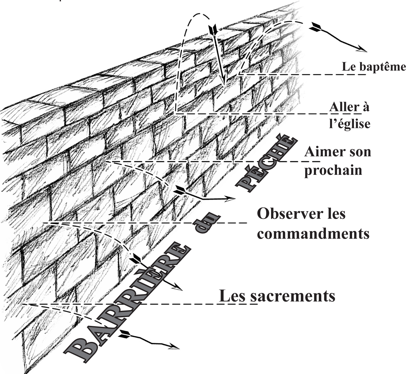 Gospel_French_p_6_Barrier