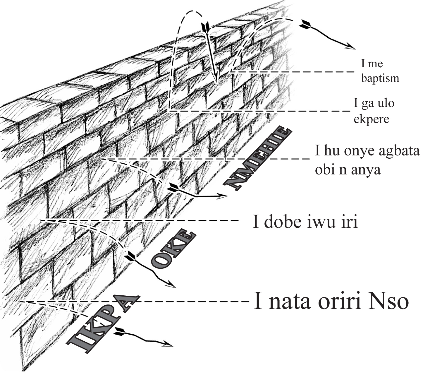 Gospel_Igbo_p_6_Barrier