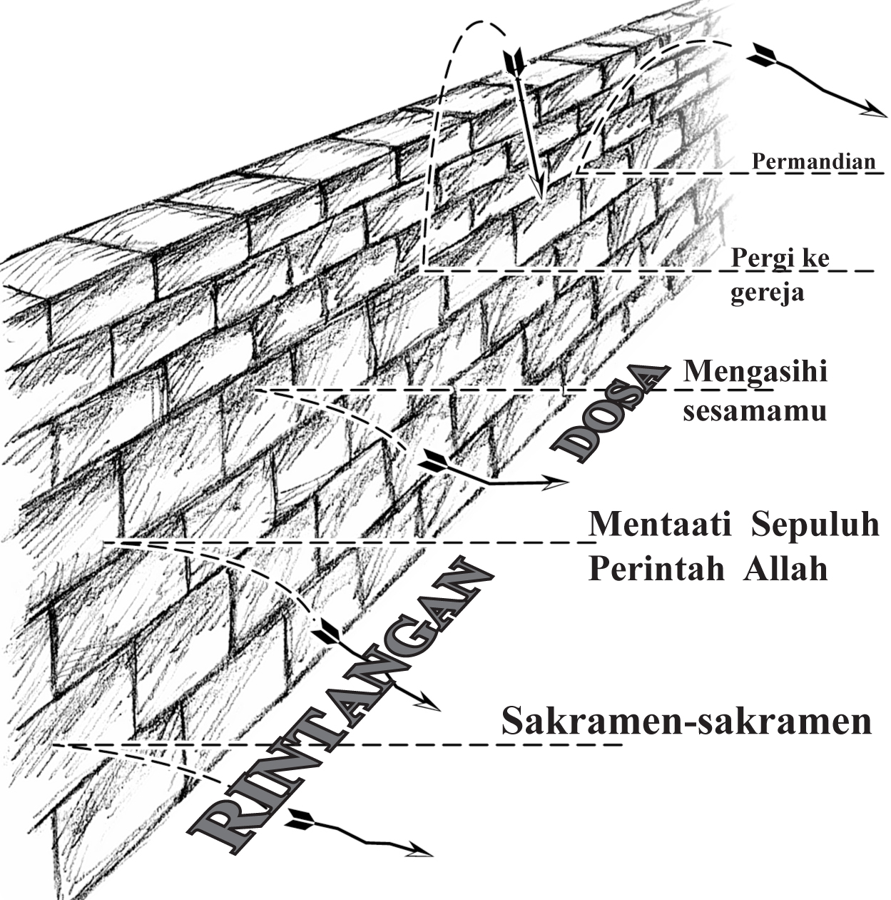 Gospel_Indonesian_p_6_Barrier