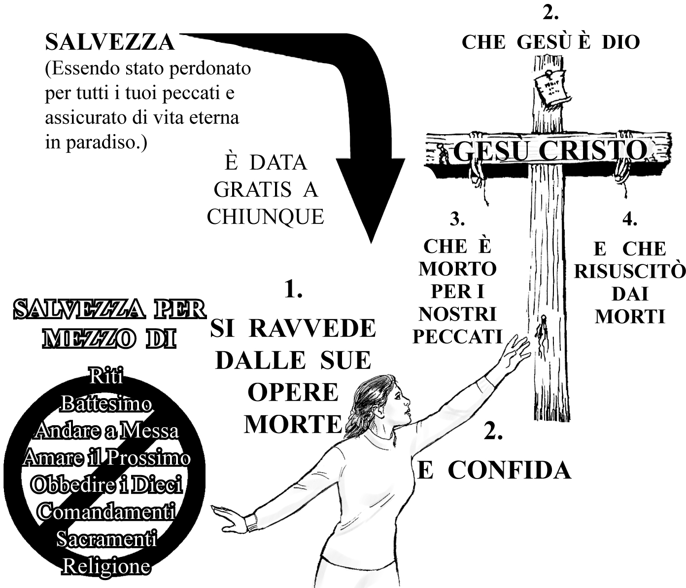 Gospel_Italian_p_19_Summary