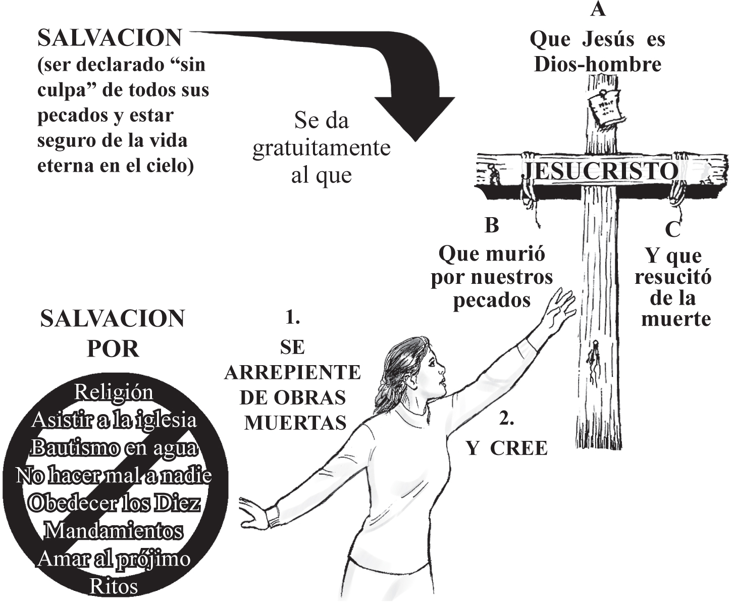 Gospel_Spanish_p_19_Summary