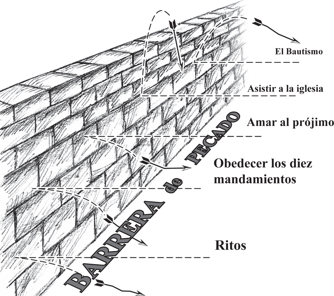 Gospel_Spanish_p_6_Barrier