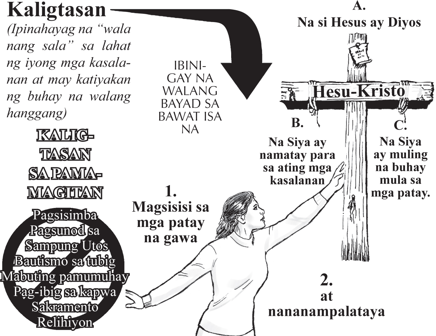 Gospel_Tagalog_p_19_Summary